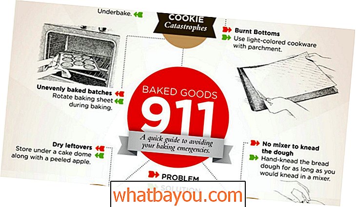 28 Potravinové infografiky     Hodnotné kuchynské tipy, hacky a podvody, ktoré vám uľahčia život
